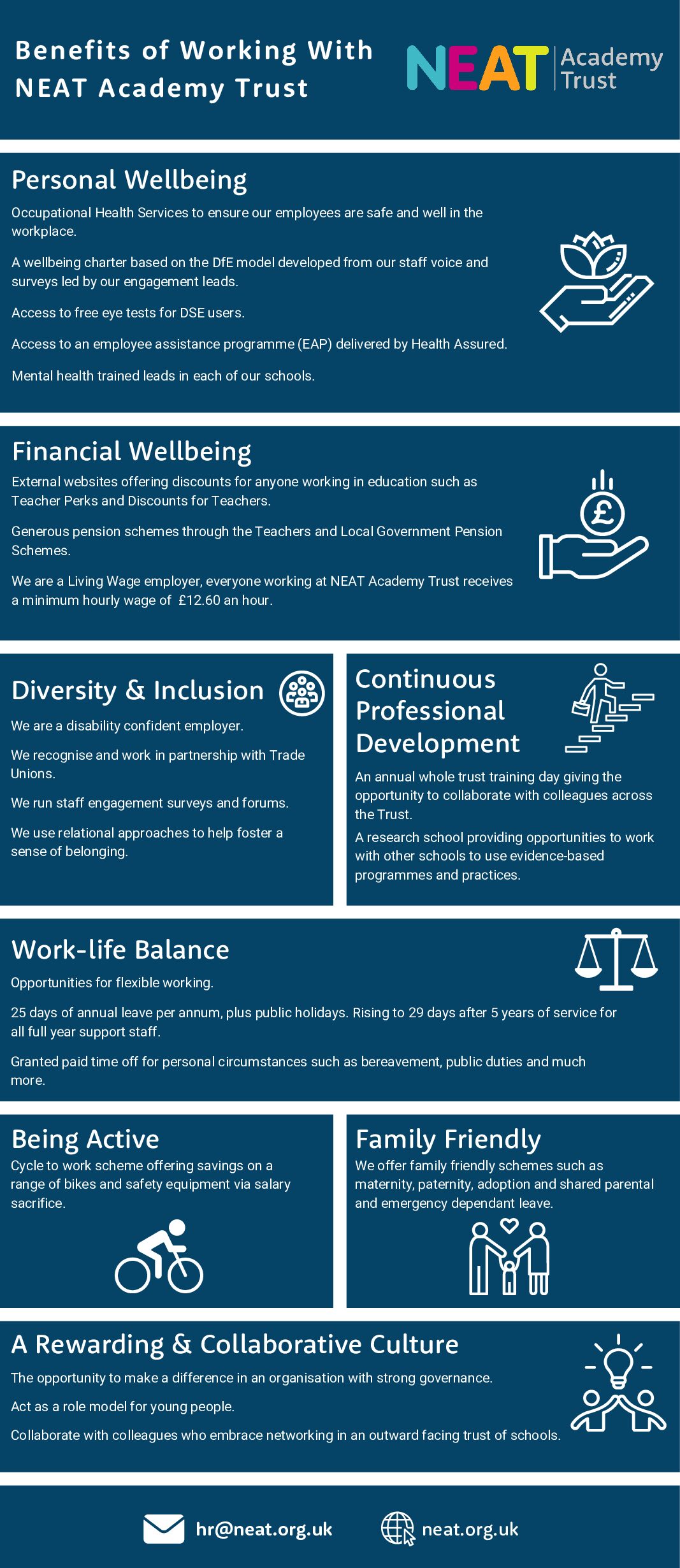 NEAT Benefits Graphic